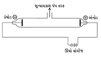 Solution diagram