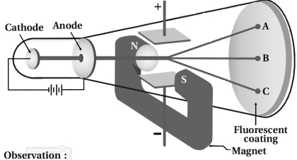 Solution diagram