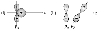 Question diagram