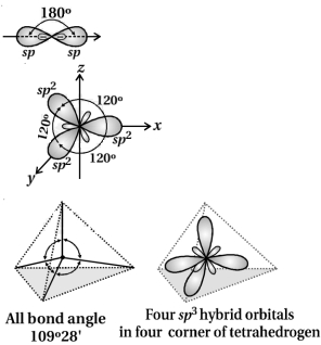 Solution diagram