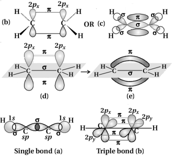 Solution diagram