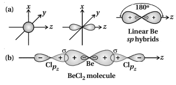 Solution diagram