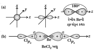 Solution diagram