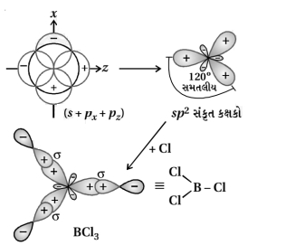 Solution diagram