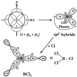 Solution diagram
