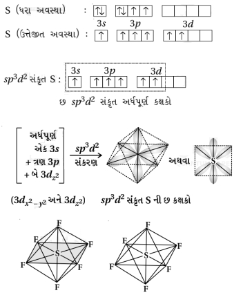 Solution diagram