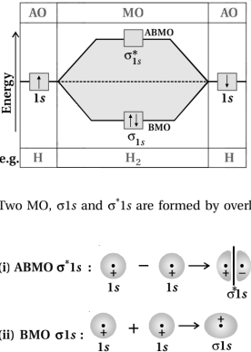 Solution diagram