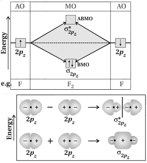 Solution diagram