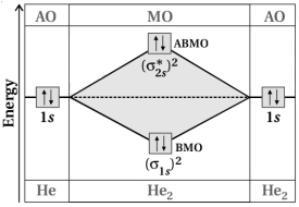 Solution diagram
