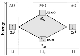 Solution diagram