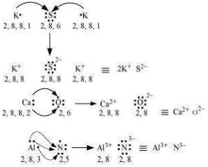 Solution diagram