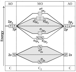 Solution diagram