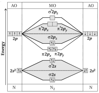 Solution diagram