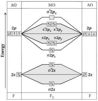 Solution diagram
