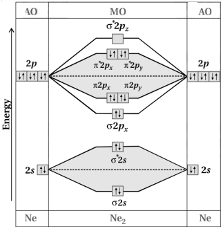 Solution diagram