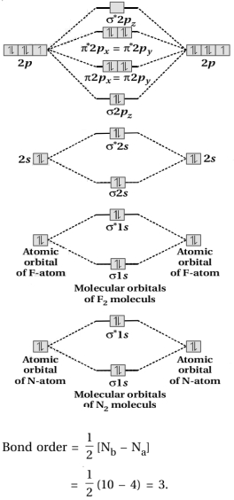 Solution diagram