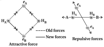 Solution diagram