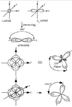 Solution diagram