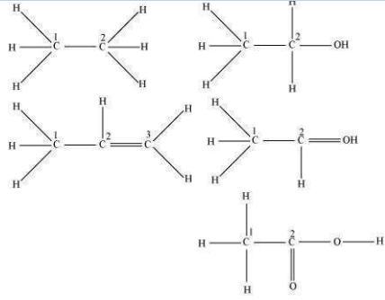 Solution diagram