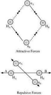 Solution diagram