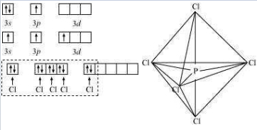 Solution diagram