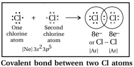 Solution diagram