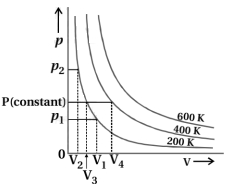 Solution diagram