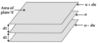 Solution diagram