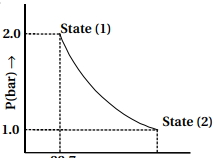 Question diagram