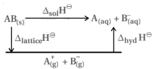 Question diagram
