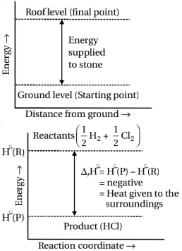 Solution diagram