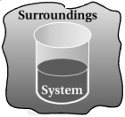Solution diagram