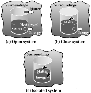 Solution diagram