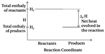 Solution diagram