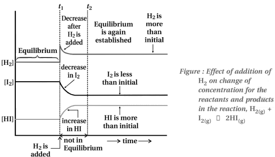 Solution diagram