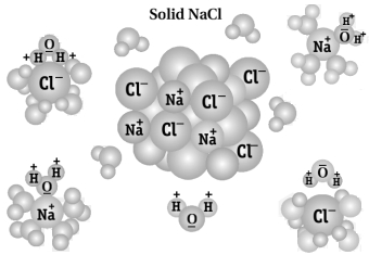 Solution diagram