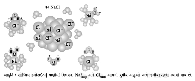 Solution diagram