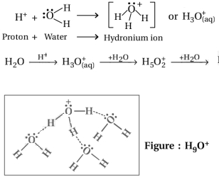 Solution diagram