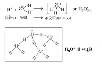 Solution diagram