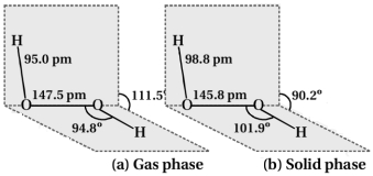 Question diagram