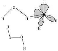 Solution diagram