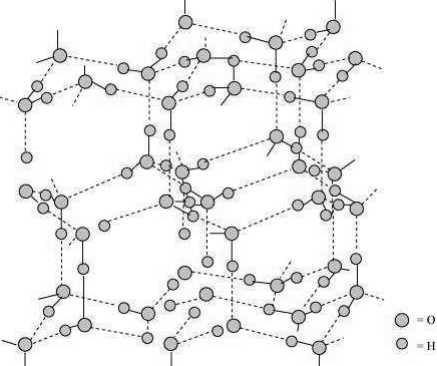 Solution diagram