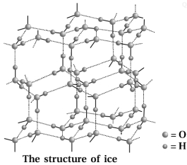 Solution diagram
