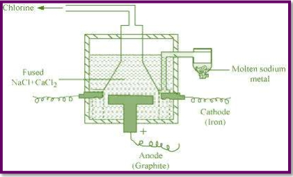 Solution diagram