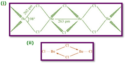 Solution diagram