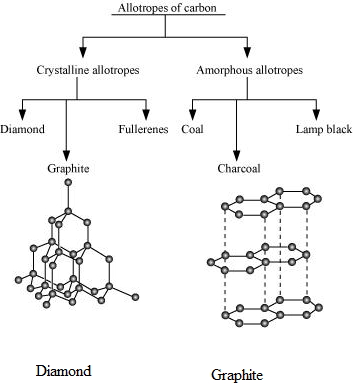 Solution diagram
