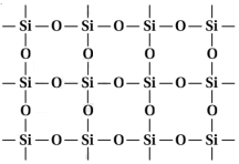 Solution diagram