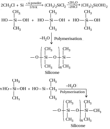 Solution diagram