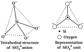 Solution diagram