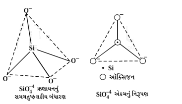 Solution diagram